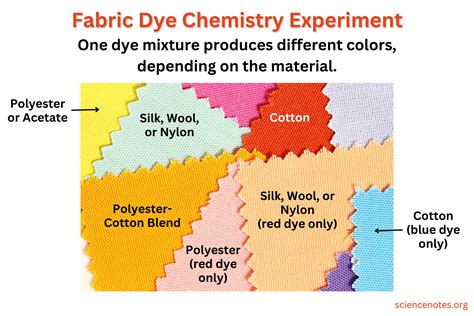 can you use an aluminum pot to dye fabric|different types of dye pots.